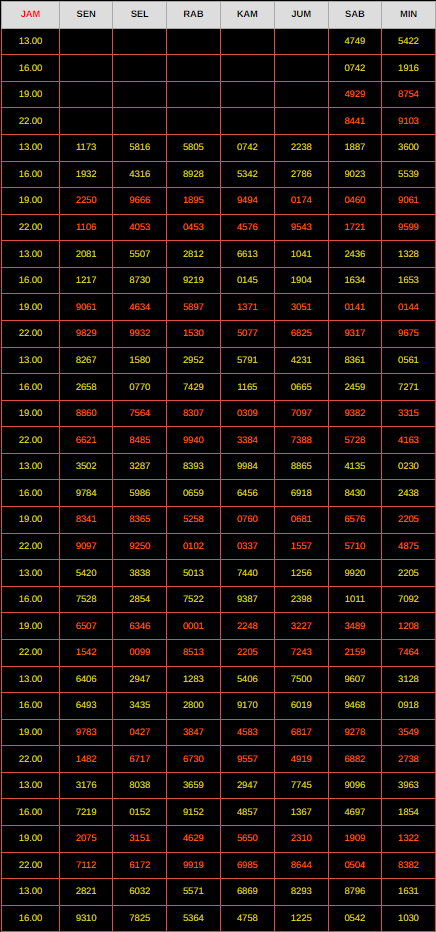 Detail Pengeluaran Togel Macau Nomer 9