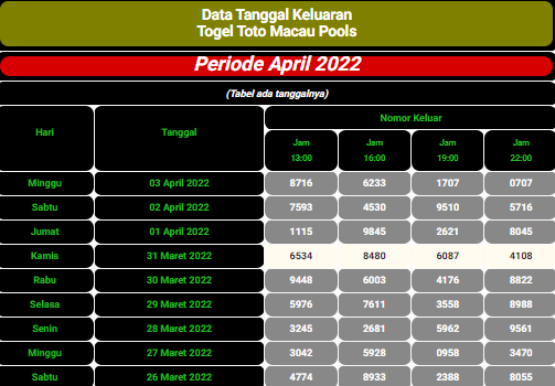 Detail Pengeluaran Togel Macau Nomer 17