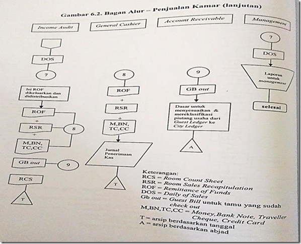 Detail Pengertian Alur Penerimaan Kas Hotel Gambar Siklus Penerimaan Kas Hotel Nomer 23