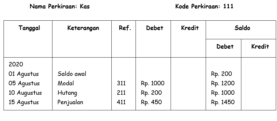 Detail Pengertian Buku Legger Nomer 46