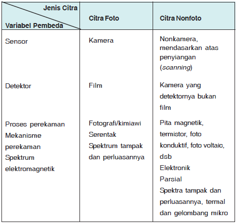 Detail Pengertian Citra Foto Nomer 8