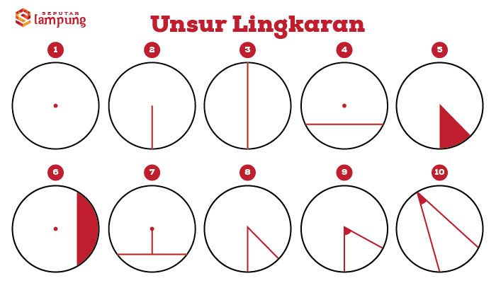 Detail Pengertian Dan Contoh Nomer 37