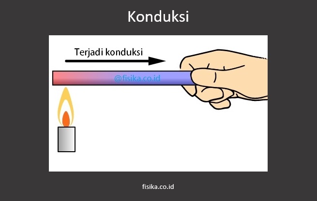 Detail Pengertian Dan Contoh Nomer 7