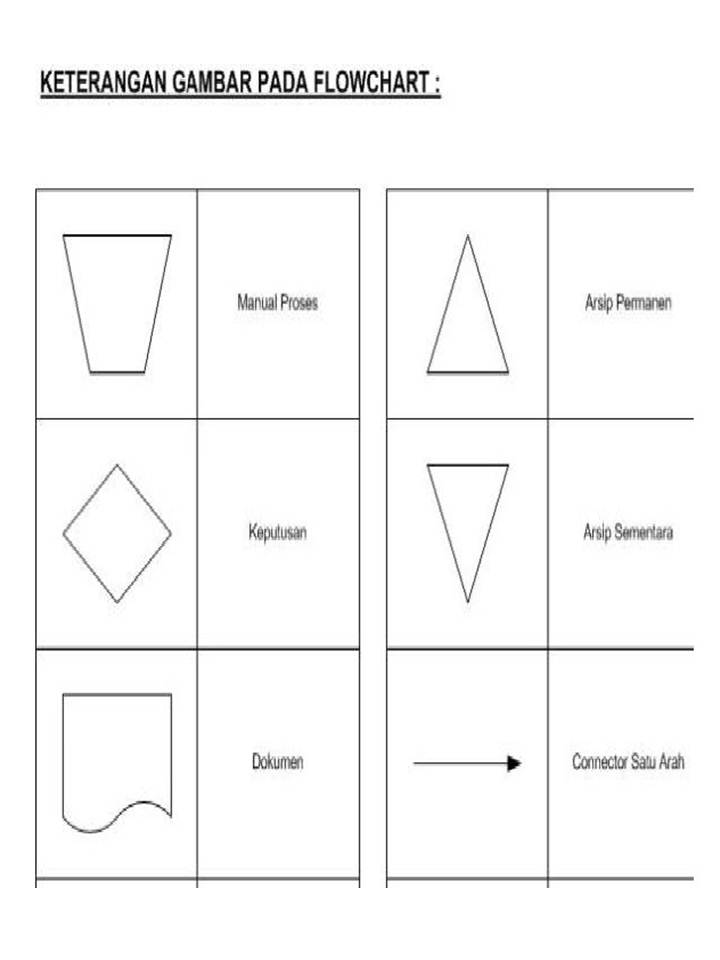 Detail Pengertian Gambar Bentuk Dalam Standar Operasional Dan Prosedur Nomer 38