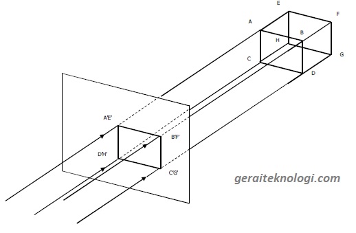 Pengertian Gambar Proyeksi Ortogonal - KibrisPDR