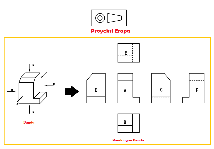 Detail Pengertian Gambar Proyeksi Ortogonal Nomer 2