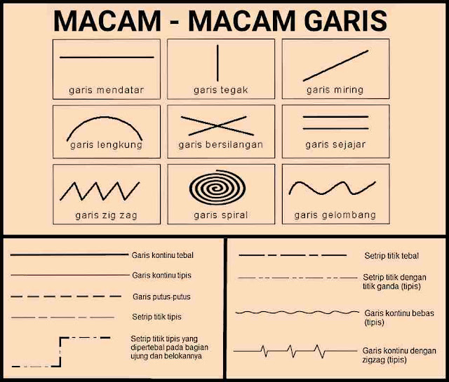 Detail Pengertian Garis Lengkung Nomer 12