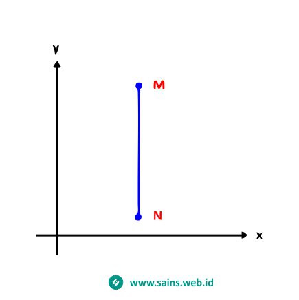 Detail Pengertian Garis Vertikal Dan Horizontal Nomer 2