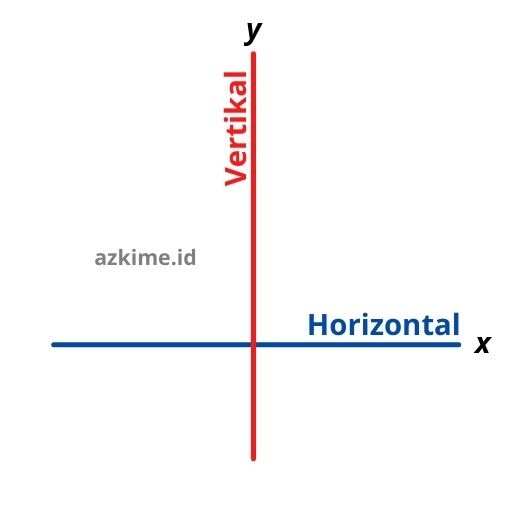 Detail Pengertian Garis Vertikal Dan Horizontal Nomer 11