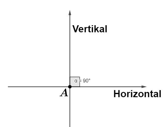 Detail Pengertian Garis Vertikal Dan Horizontal Nomer 18