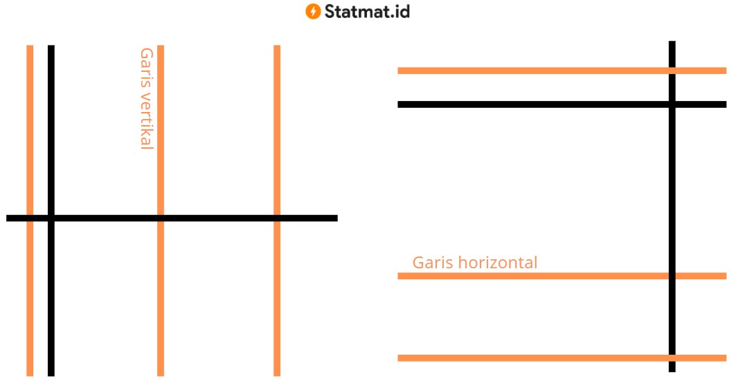 Detail Pengertian Garis Vertikal Dan Horizontal Nomer 3