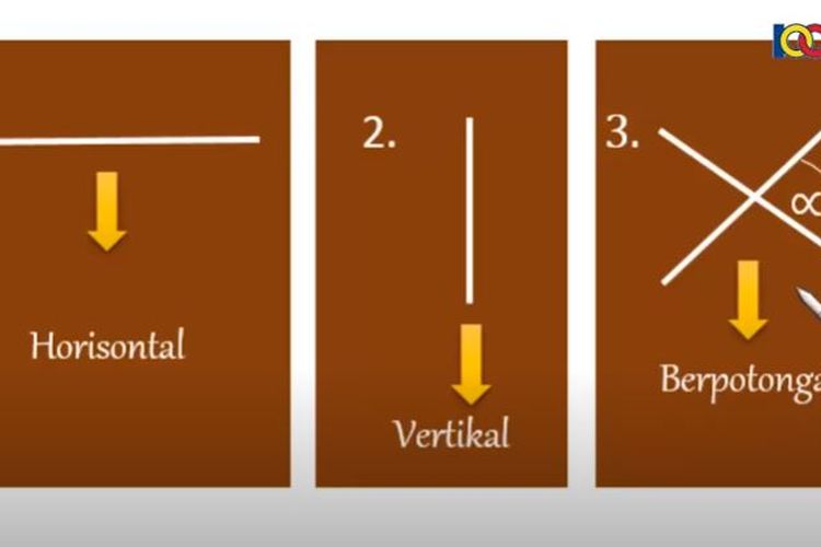 Detail Pengertian Garis Vertikal Dan Horizontal Nomer 27