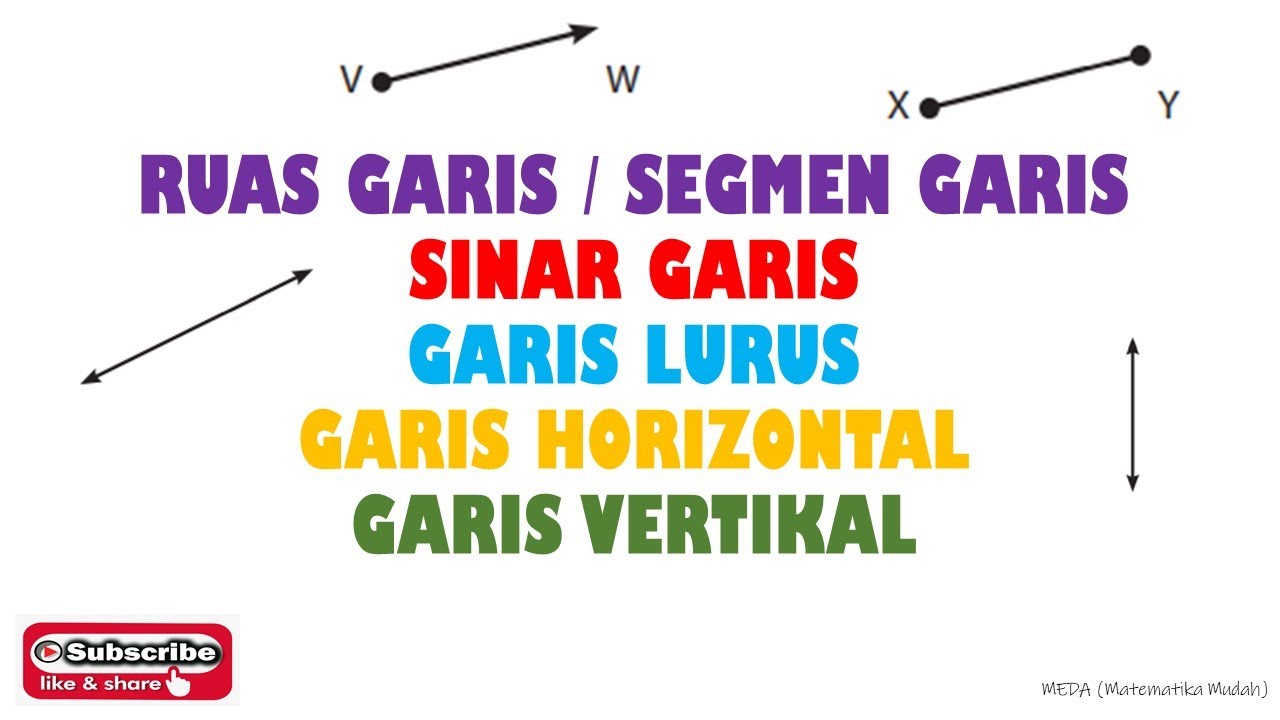 Detail Pengertian Garis Vertikal Dan Horizontal Nomer 38