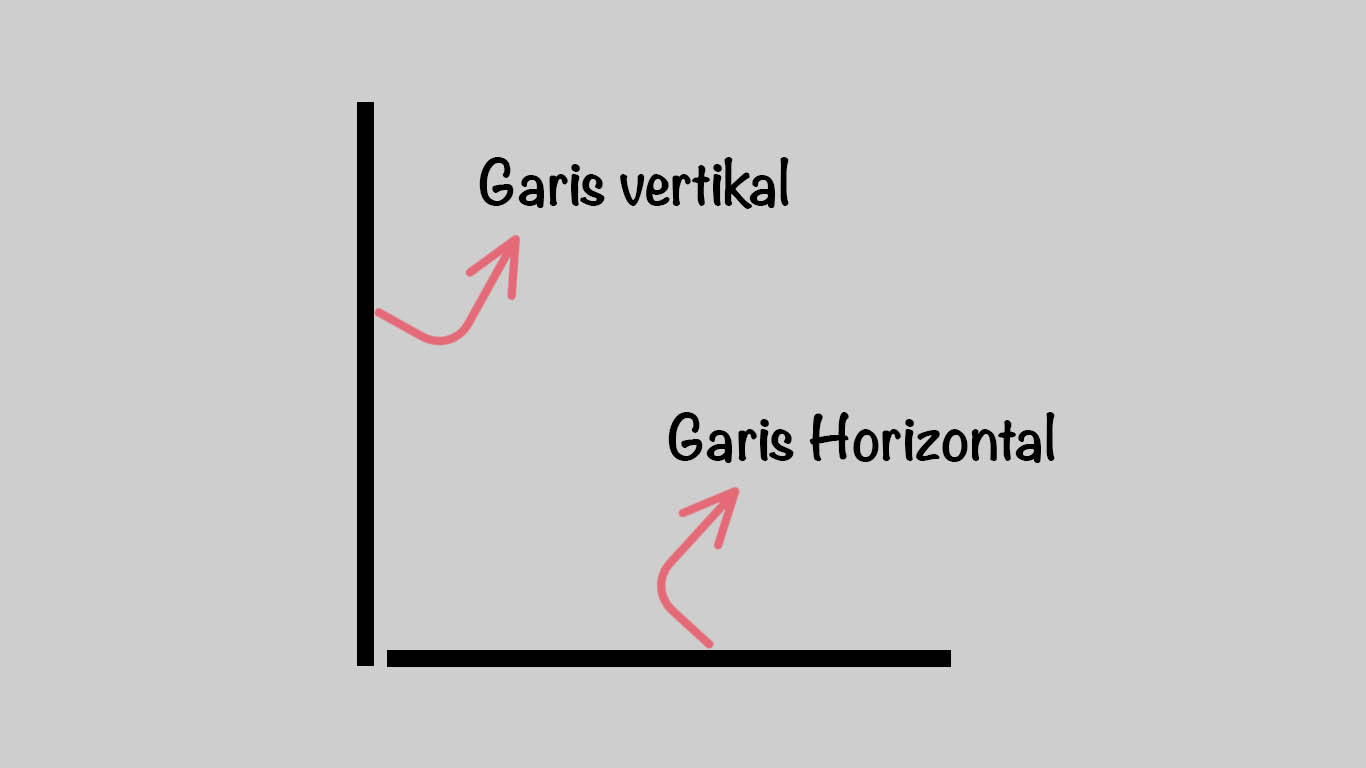 Detail Pengertian Garis Vertikal Dan Horizontal Nomer 5