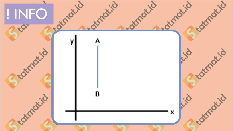 Detail Pengertian Garis Vertikal Dan Horizontal Nomer 8