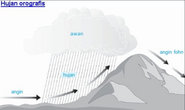 Detail Pengertian Hujan Zenithal Nomer 12