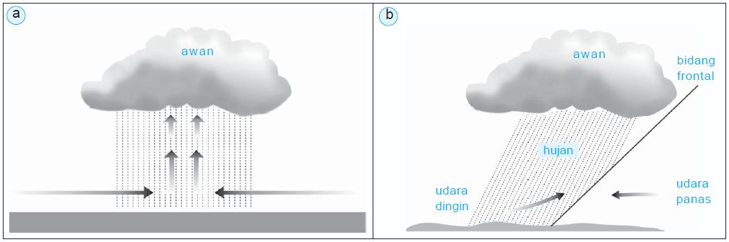 Detail Pengertian Hujan Zenithal Nomer 14