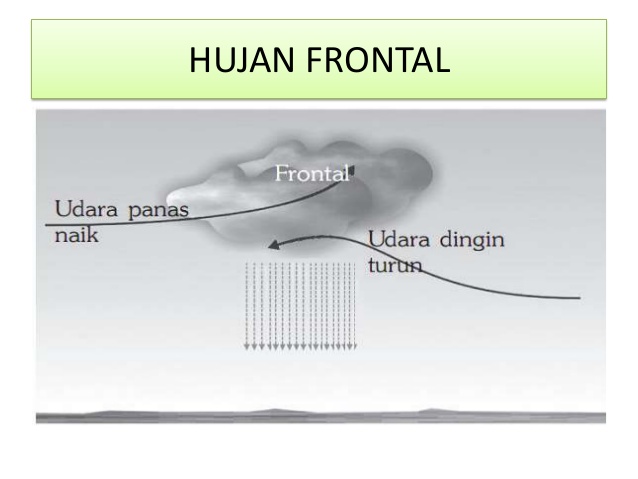 Detail Pengertian Hujan Zenithal Nomer 17