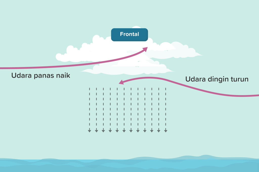 Detail Pengertian Hujan Zenithal Nomer 22