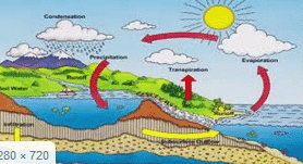 Detail Pengertian Hujan Zenithal Nomer 32