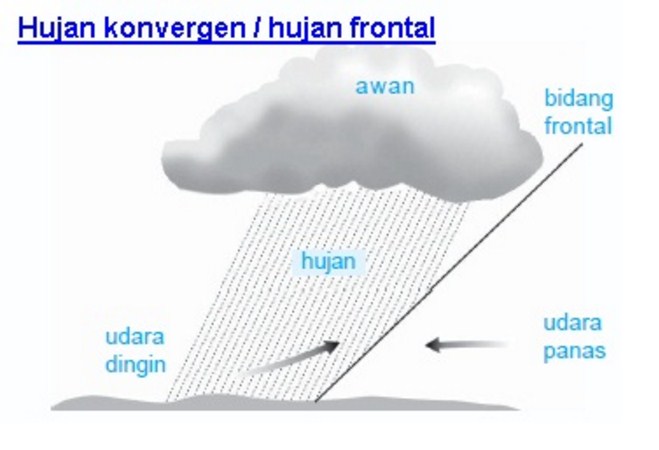 Detail Pengertian Hujan Zenithal Nomer 35