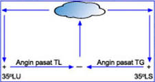 Detail Pengertian Hujan Zenithal Nomer 41