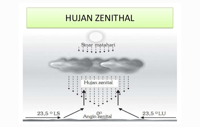 Detail Pengertian Hujan Zenithal Nomer 6