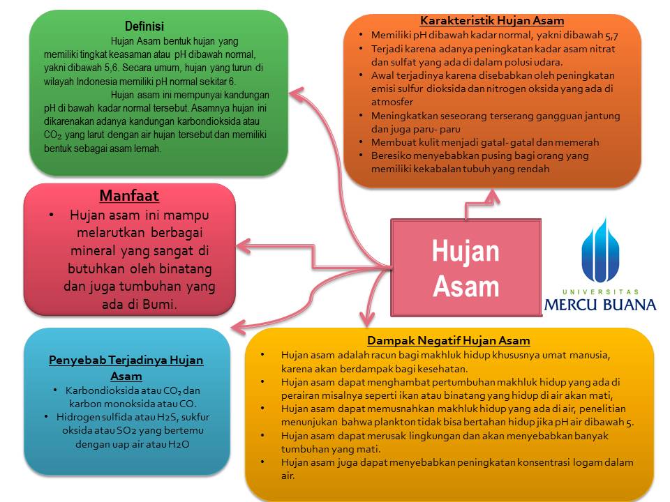 Detail Pengertian Hujan Zenithal Nomer 57