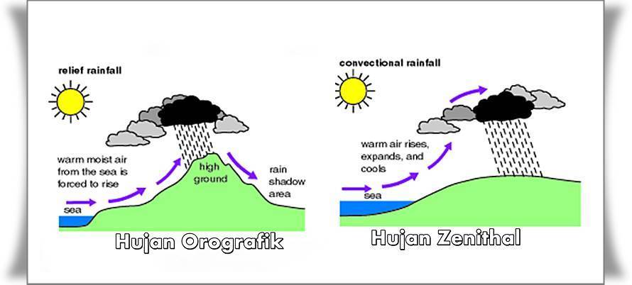 Detail Pengertian Hujan Zenithal Nomer 8