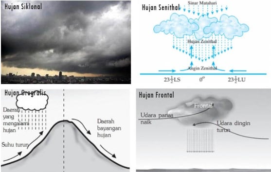 Detail Pengertian Hujan Zenithal Nomer 9