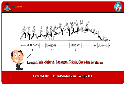 Detail Pengertian Lompat Jauh Wikipedia Nomer 35