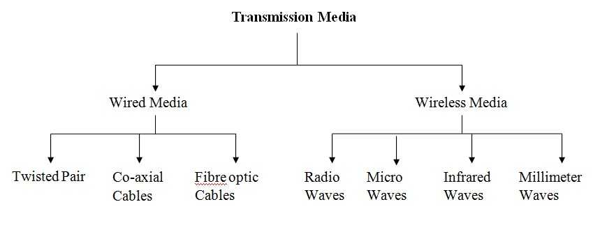 Detail Pengertian Media Gambar Dan Jenisnya Nomer 54