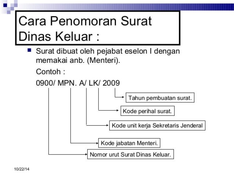 Detail Pengertian Nomor Surat Nomer 13