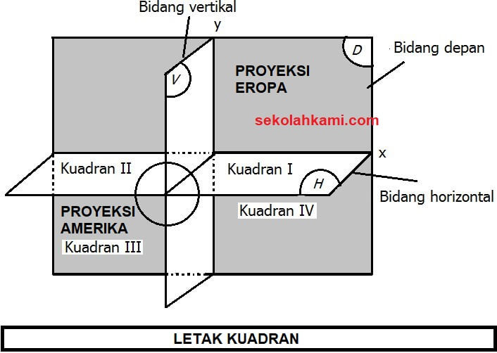 Detail Pengertian Pandangan Pada Teknik Gambar Nomer 17