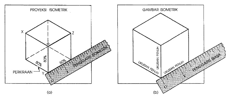 Detail Pengertian Pandangan Pada Teknik Gambar Nomer 37