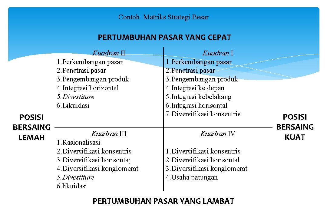 Detail Pengertian Penetrasi Pasar Nomer 26