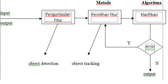 Pengertian Pengenalan Pola - KibrisPDR