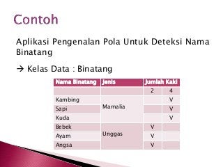 Detail Pengertian Pengenalan Pola Nomer 22