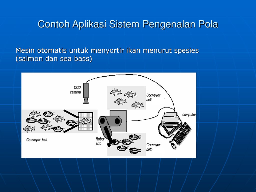 Detail Pengertian Pengenalan Pola Nomer 24