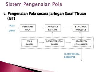 Detail Pengertian Pengenalan Pola Nomer 9