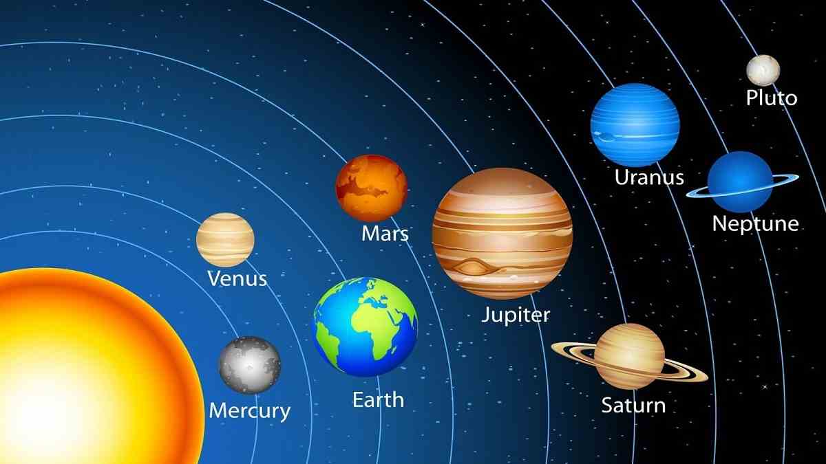 Detail Pengertian Planet Beserta Urutan Planet Tersebut Gambar Planet Nomer 41