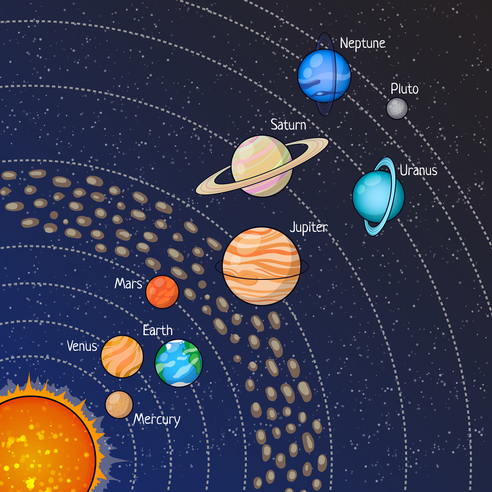 Detail Pengertian Planet Beserta Urutan Planet Tersebut Gambar Planet Nomer 49