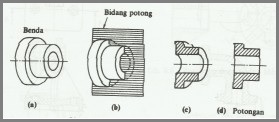 Detail Pengertian Potongan Pada Gambar Teknik Nomer 2