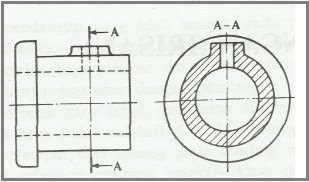 Detail Pengertian Potongan Pada Gambar Teknik Nomer 12