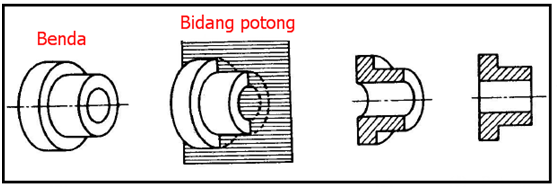 Detail Pengertian Potongan Pada Gambar Teknik Nomer 6