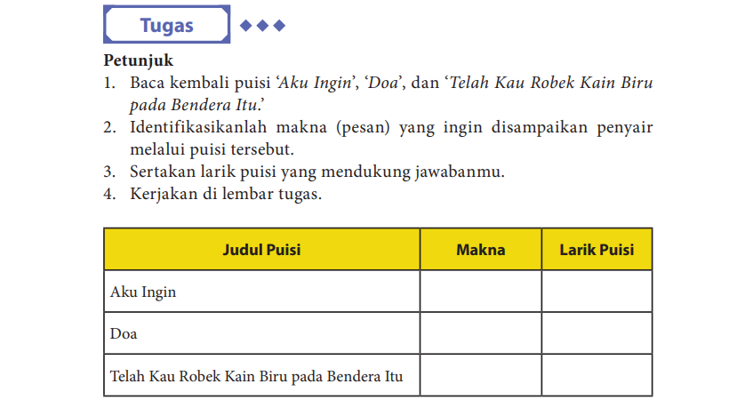 Detail Pengertian Puisi Brainly Nomer 27