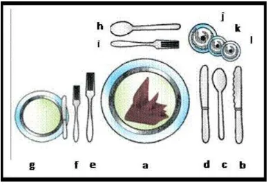 Detail Pengertian Table Set Up Nomer 15