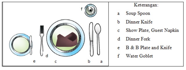 Detail Pengertian Table Set Up Nomer 4