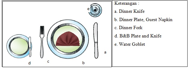 Detail Pengertian Table Set Up Nomer 5