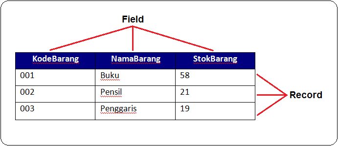 Detail Pengertian Table Set Up Nomer 48